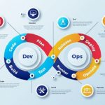 devops